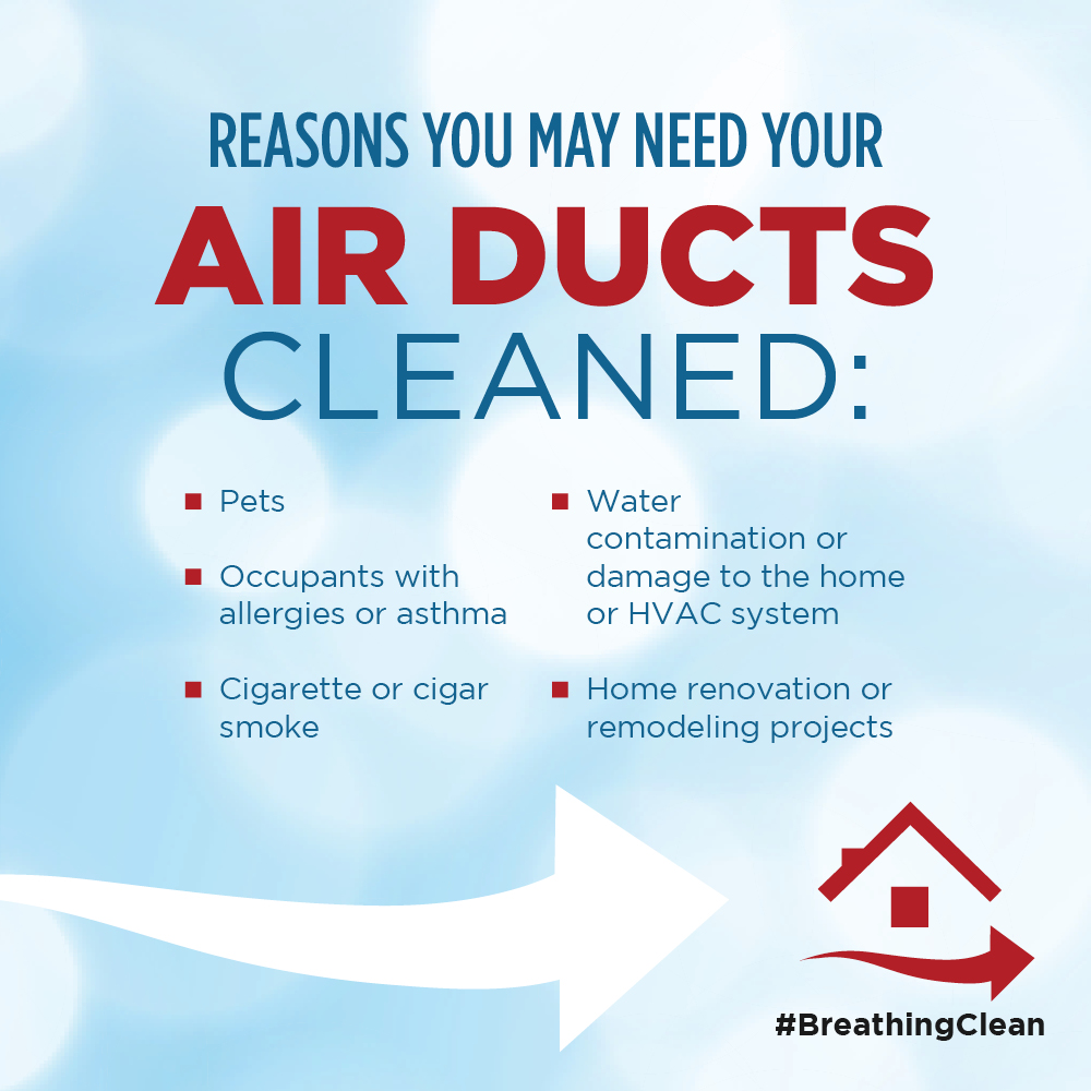 Reasons you may need your air ducts cleaned